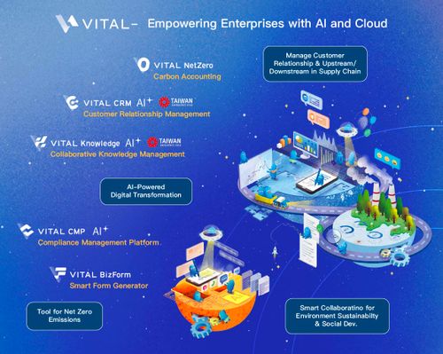 VITAL Cloud Solutions with AI: Empowering Enterprises