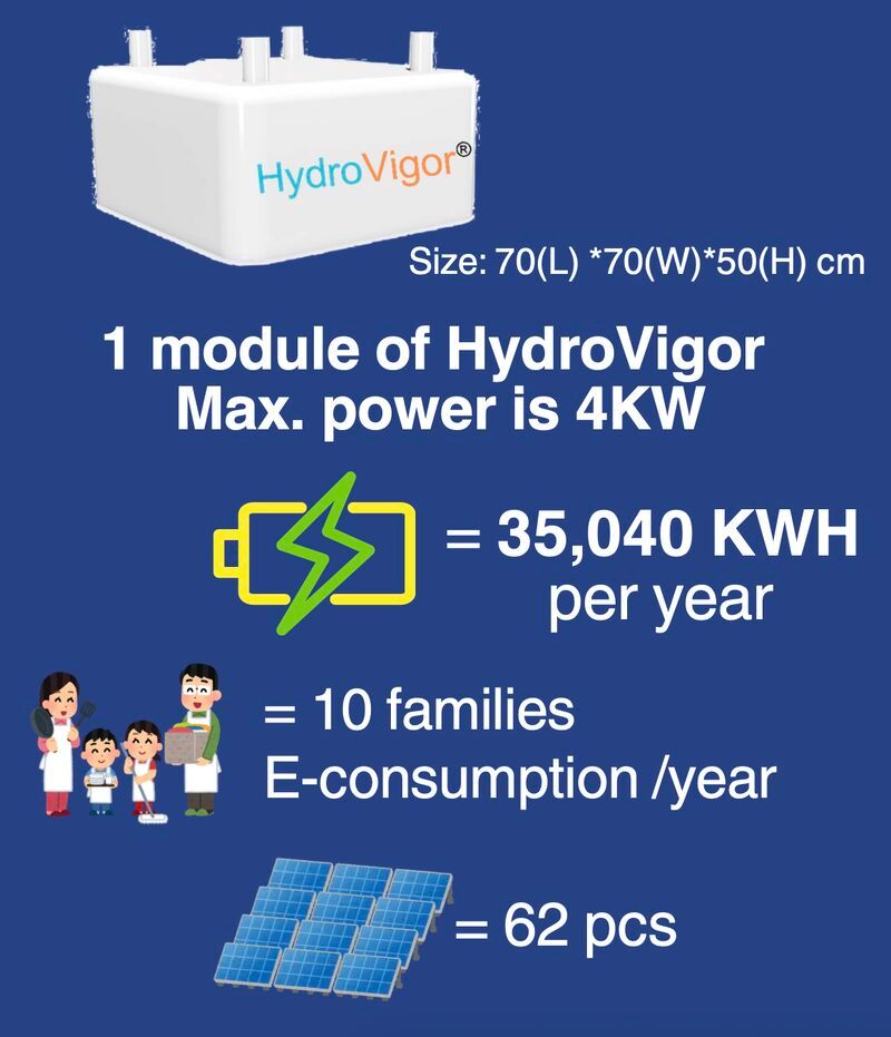 Green Energy from your water tanks