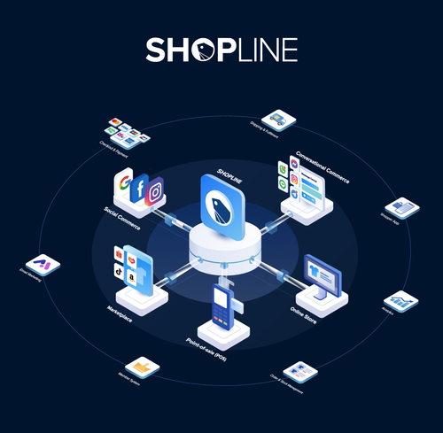 Accelerate growth with SHOPLINE's integrated eCommerce solutions