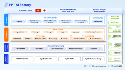 FPT AI Factory