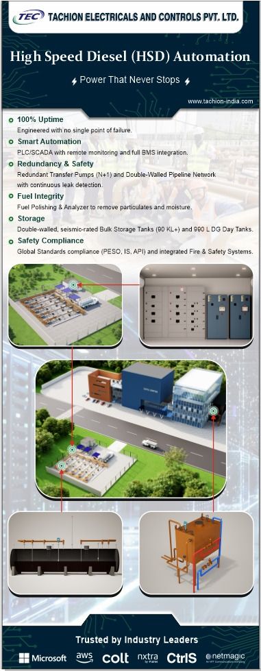 HSD Storage and Automation Facility