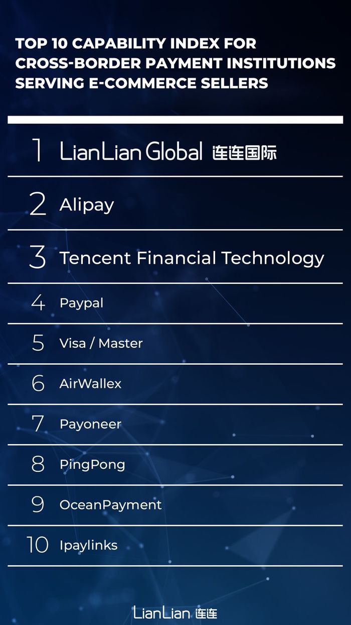 Lianlian has achieved the TOP 1 Ranking in Cross-Border Payment Services in the 