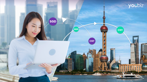 YouBiz Expands with New Chinese Yuan Renminbi (CNY) Corridor, Simplifying Cross-Border Payments to China