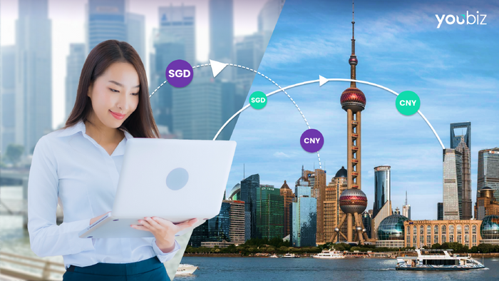 YouBiz Expands with New Chinese Yuan Renminbi (CNY) Corridor, Simplifying Cross-Border Payments to China