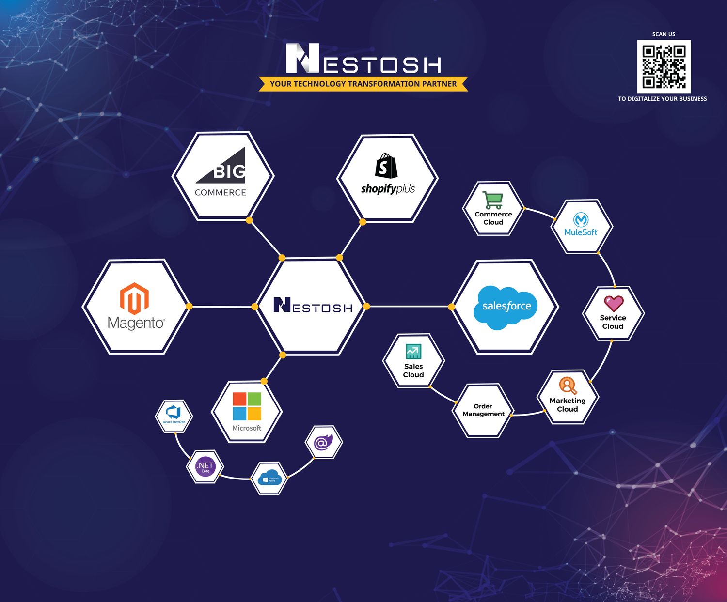 Nestosh