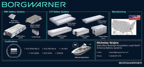 BorgWarner is a leading battery supplier in Europe and North America, with a total footprint exceeding 5GWh.