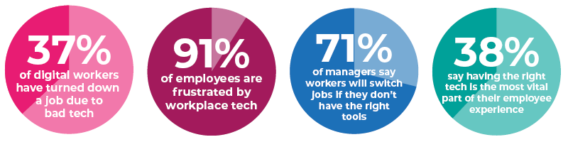 Pie charts displaying statistics on employee satisfaction