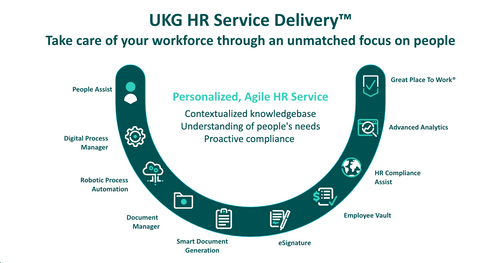 UKG HR Service Delivery