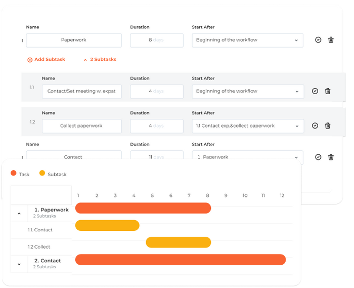 Global Mobility Process Tracking Tool