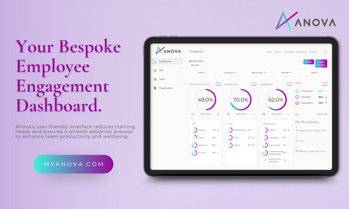 Your bespoke Anova employee engagement dashboard.