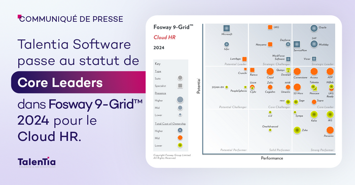 Talentia se hisse au rang de Leader Central dans le Fosway 9-Grid™ pour le Cloud RH de 2024
