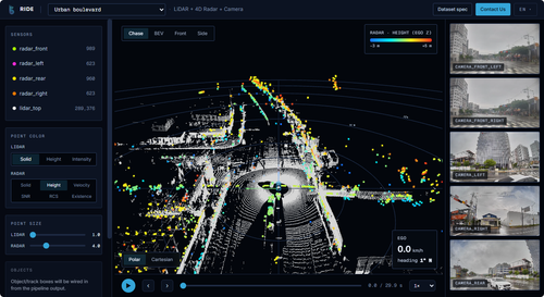 RIDE Dataset: Imaging Radar based Multi-Modal Dataset for Autonomous Driving