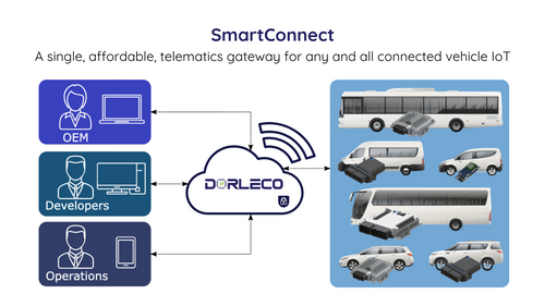 SmartConnect Telematics