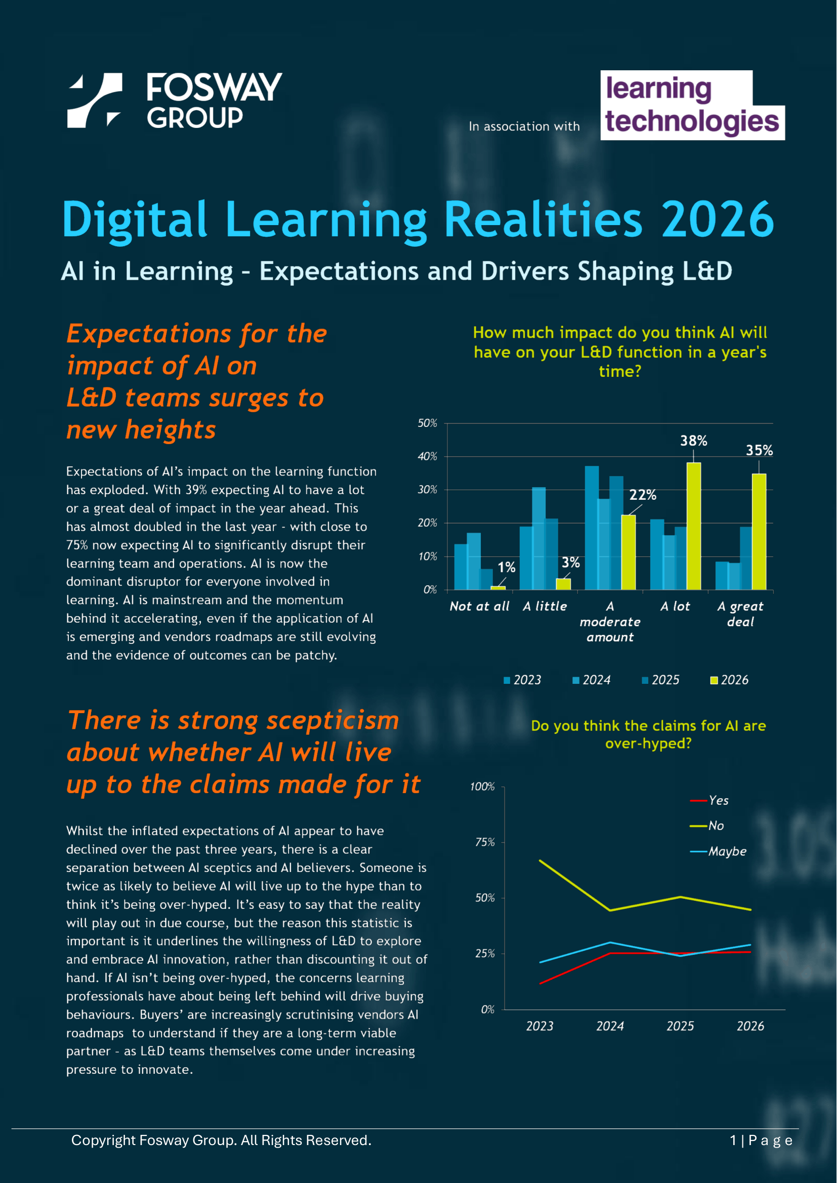 AI in L&D Expectations and Drivers