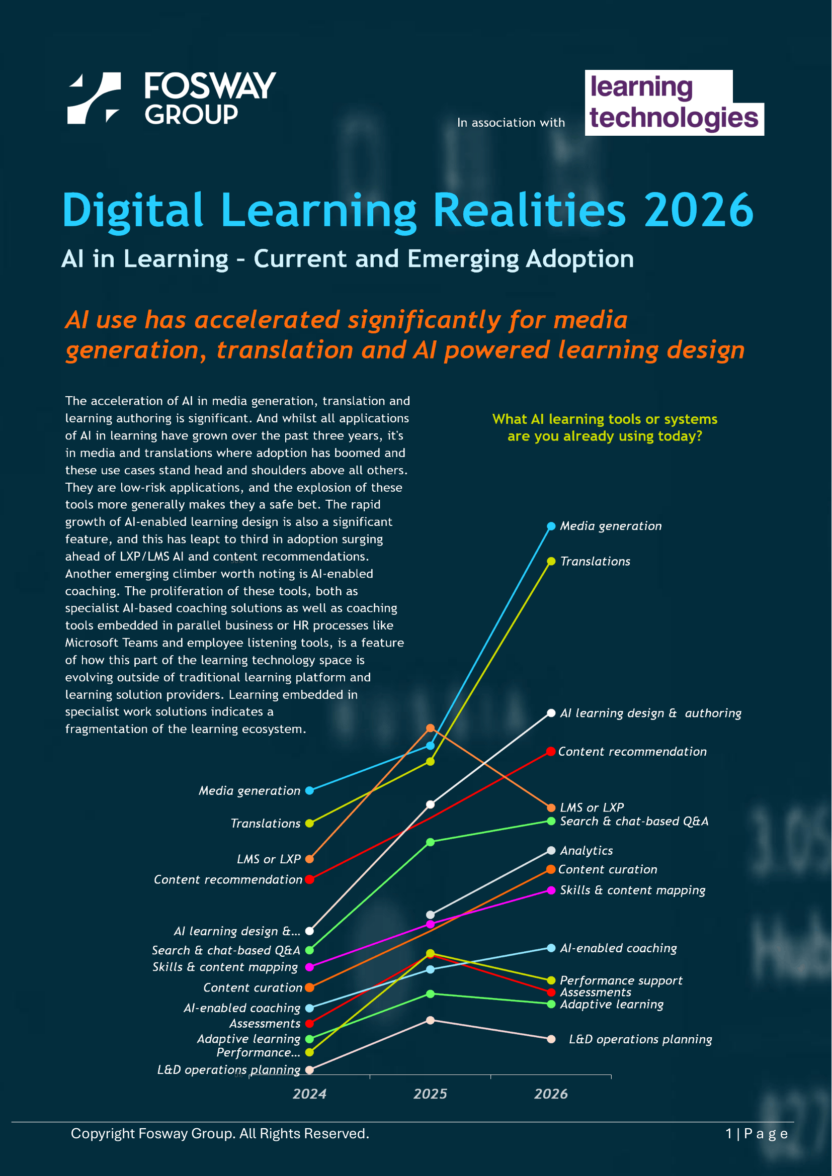 AI in L&D Current and Emerging Adoption