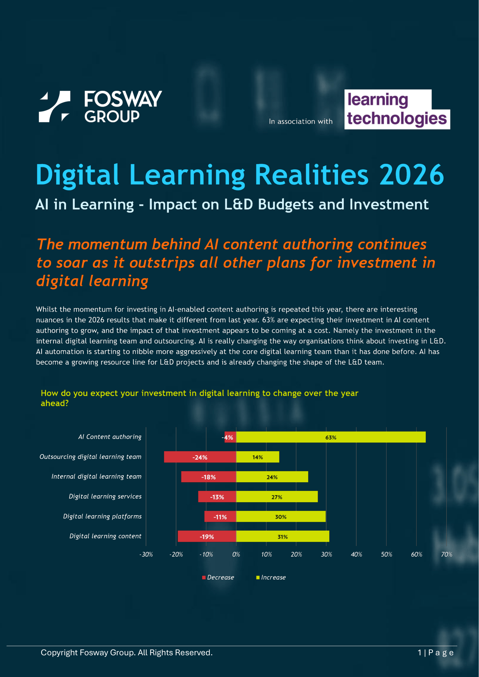 AI in L&D Impact on Investment