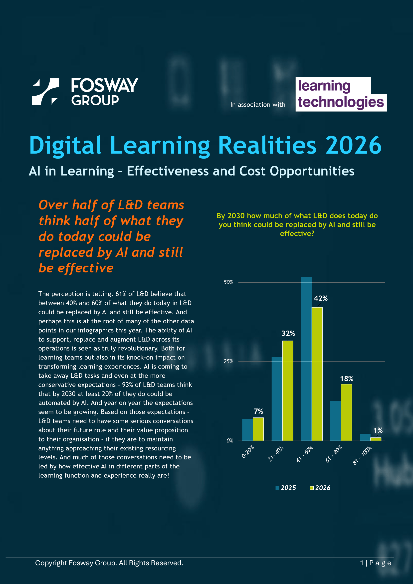 AI in L&D Effectiveness and Cost Opportunities