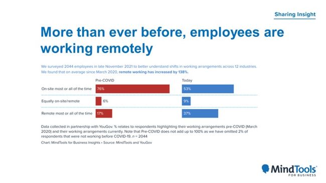 Reimagining workplace learning: Early insights from the annual L&D benchmark report