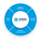 Stream Learning Suite