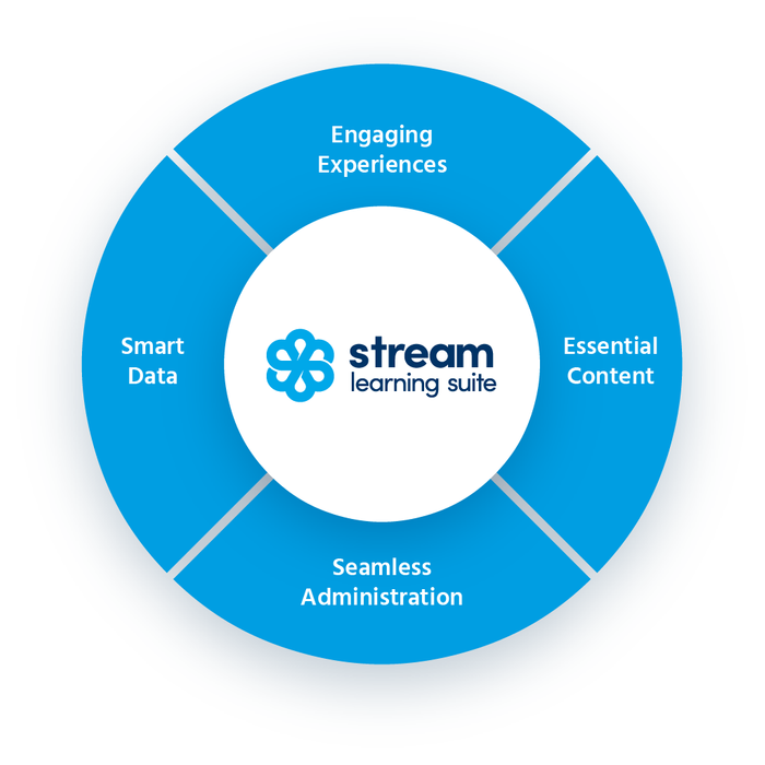 Stream Learning Suite
