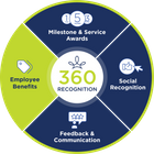 Employee Benefits
