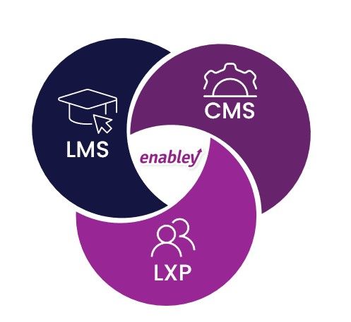 Learning Platform