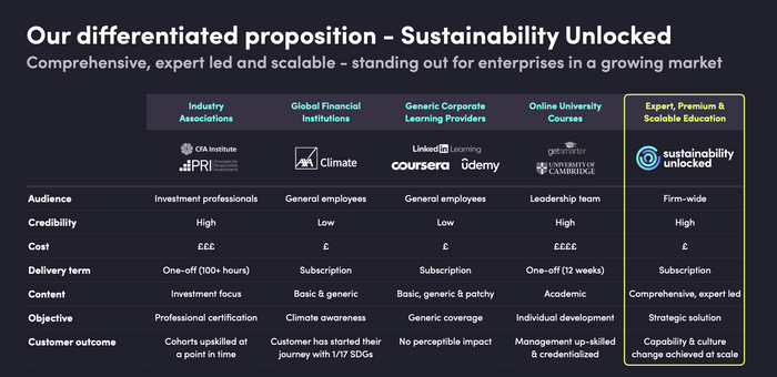 Sustainability Unlocked