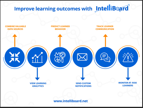 IntelliBoard Pro
