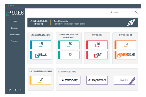 Procurement and Negotiation Platforms