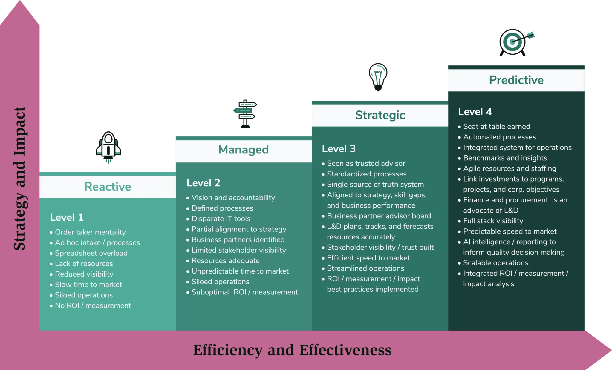 Cognota's Learning Operations Platform