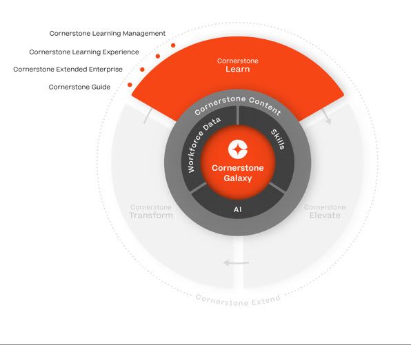 Cornerstone Learn