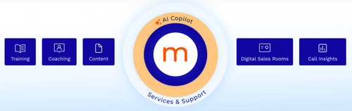 The Mindtickle Platform
