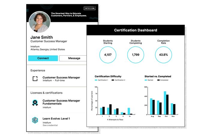 Intellum Platform