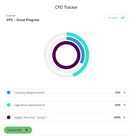CPD Tracker