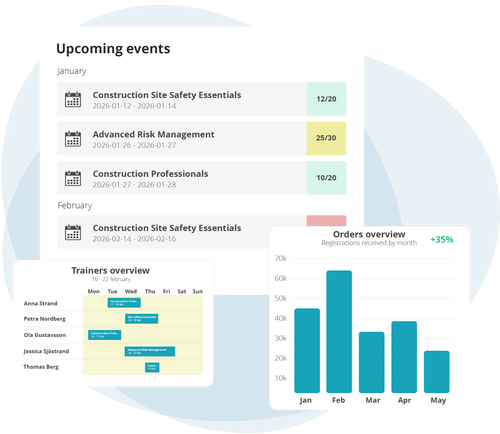 Training Management System (TMS)