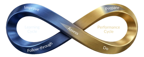 Closed-loop enablement – human and AI expertise combined