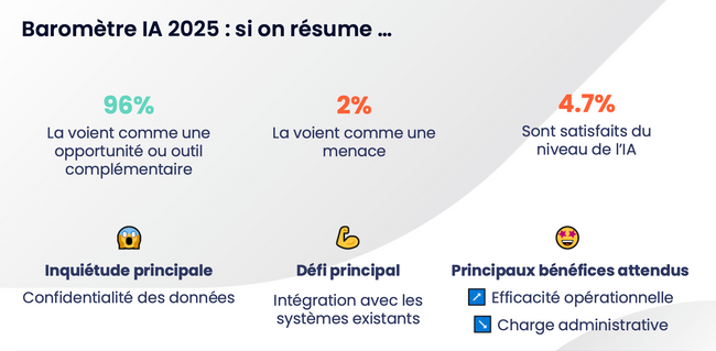 La formation pro entre dans l’ère agentique