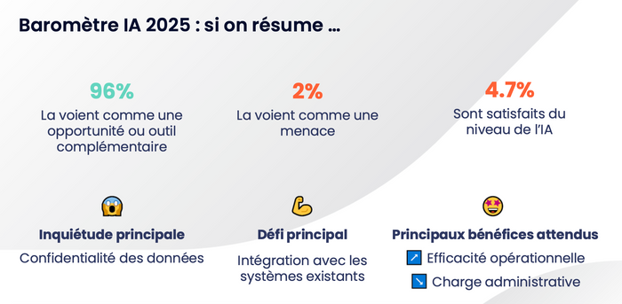 La formation pro entre dans l’ère agentique