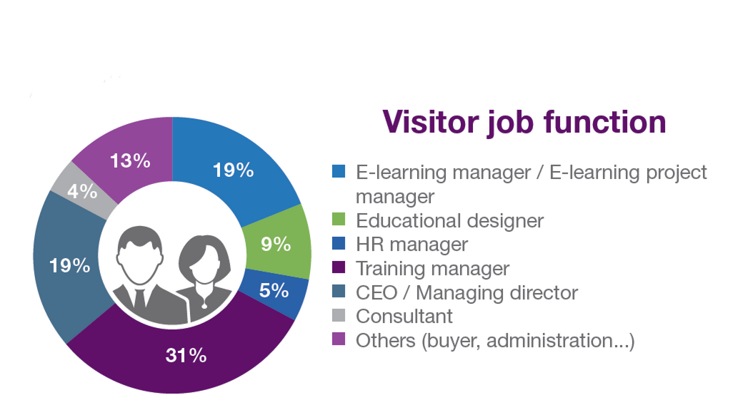 visitor by job title