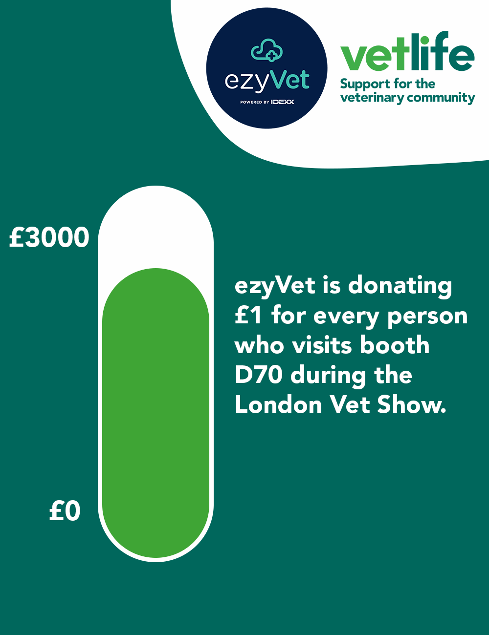 EZYVET TO DONATE £1 TO VETLIFE FOR EVERY DELEGATE THAT VISITS THE EZYVET  BOOTH AT THE LONDON VET SHOW