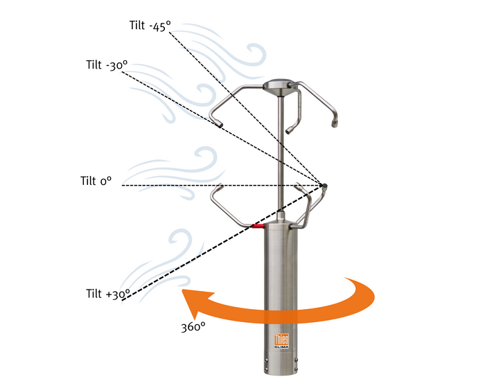 In Every Breeze - Measure. Prove. Trust:  Ultrasonic Anemometer 3D (US3D)