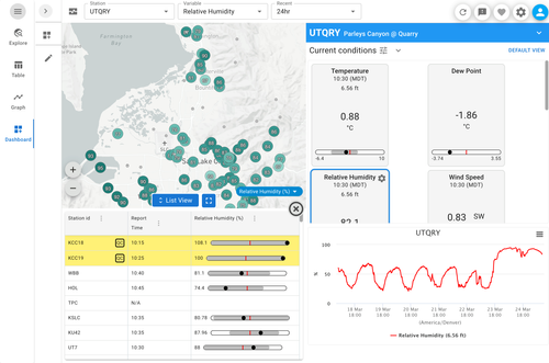 Dashboards & Notifications