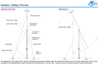 10m Folding Mast