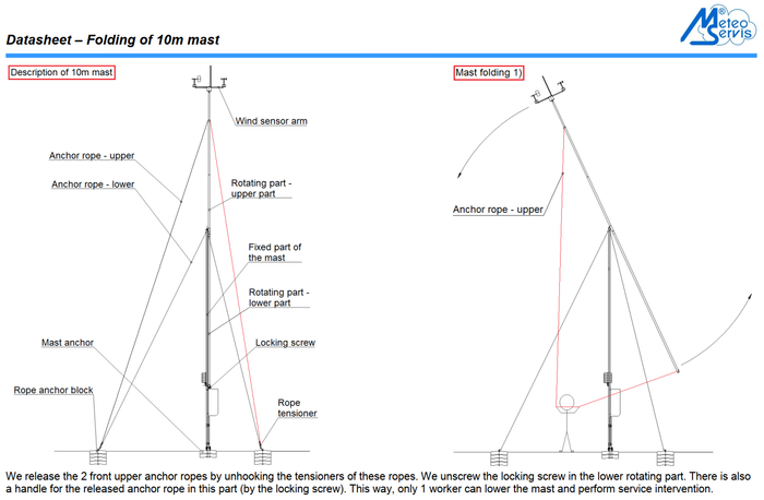 10m Folding Mast