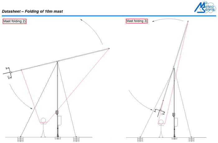 10m Folding Mast