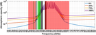 Radio frequency interference resilient passive microwave sensor