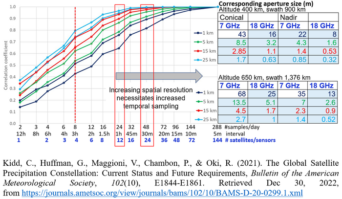High Efficiency, Millimeter Wave Deployable Reflector Antennas