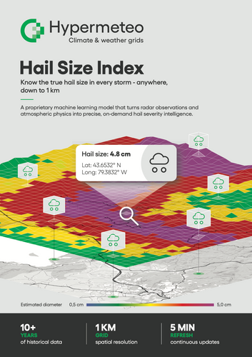 Hail Size Index