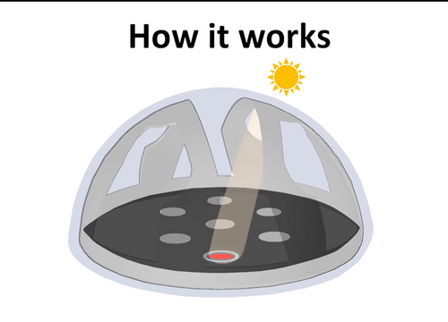 SPN1 Pyranometer Explainer Video