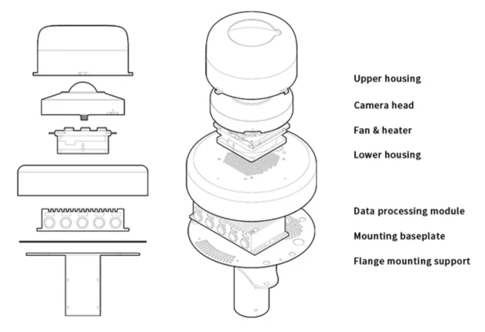 Cloud Sky Imager